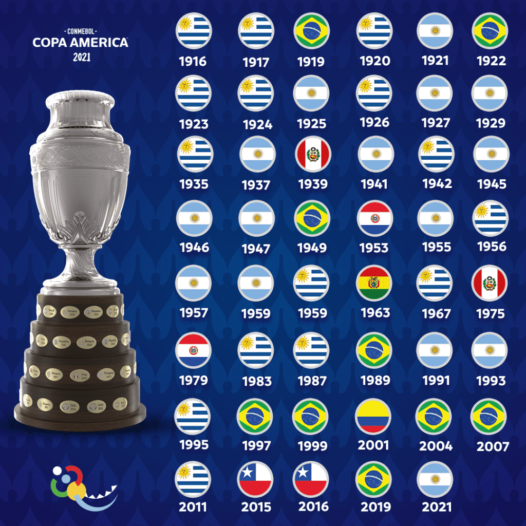 Lista de Campeones. 