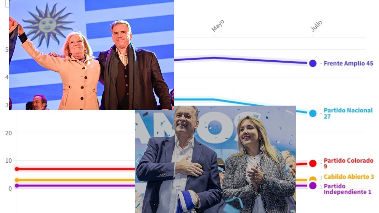 Elecciones de octubre