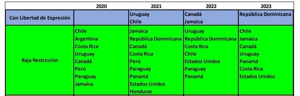 Caida prensa Uruguay tabla