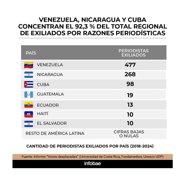 informe voces desplazadas