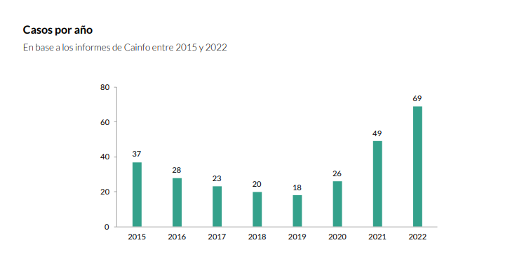 Cainfo informe casos
