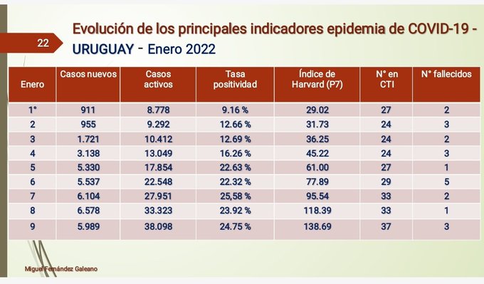 Pandemia Enero Uruguay