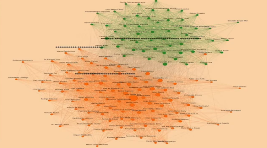 mapa de la polarización en Uruguay