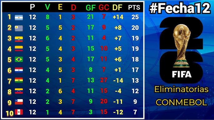 La tabla finalizada la etapa 2024. 